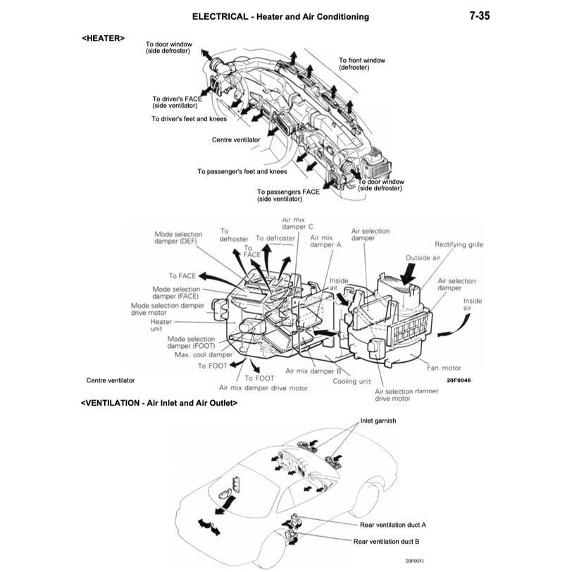 Mitsubishi GTO / 3000 GT / SPYDER 1990-2000 Full Manual Set – Repair & Maintenance Manual - page 6