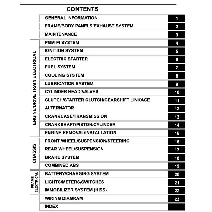 Honda CBR600RR 2013-2019 Full Manual Set – Repair & Maintenance Manual and Spare Parts Catalog and User Handbook - page 2