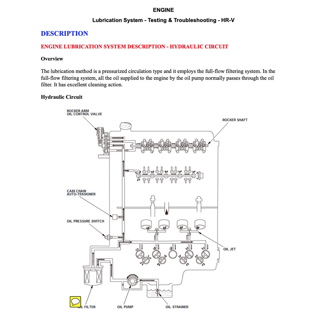 HRV Honda HR-V RU 2013-2021 Full Manual Set – Repair & Maintenance Manual - page 5