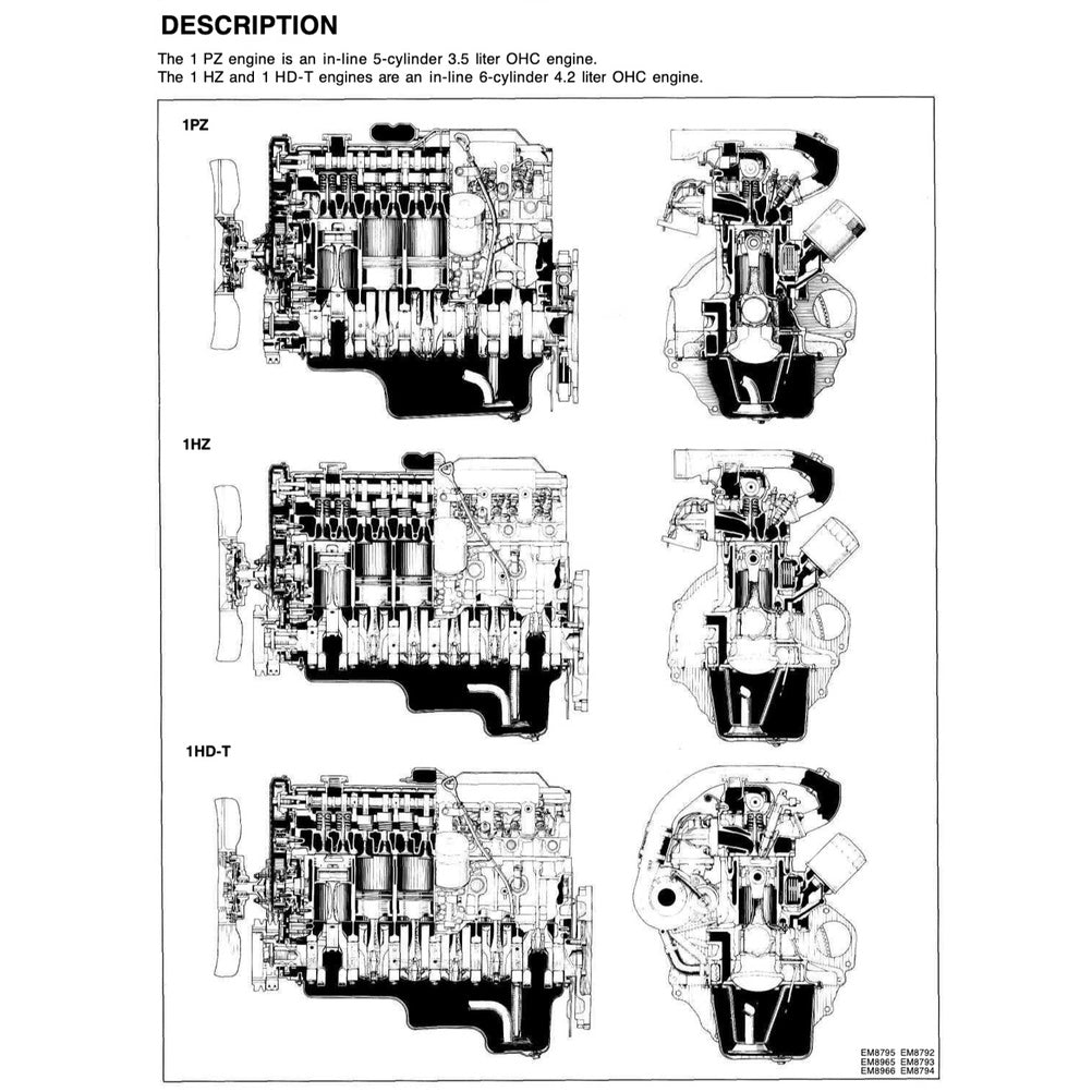 Toyota LAND CRUISER J80 1990-1997 Full Manual Set – Repair & Maintenance Manual - page 3