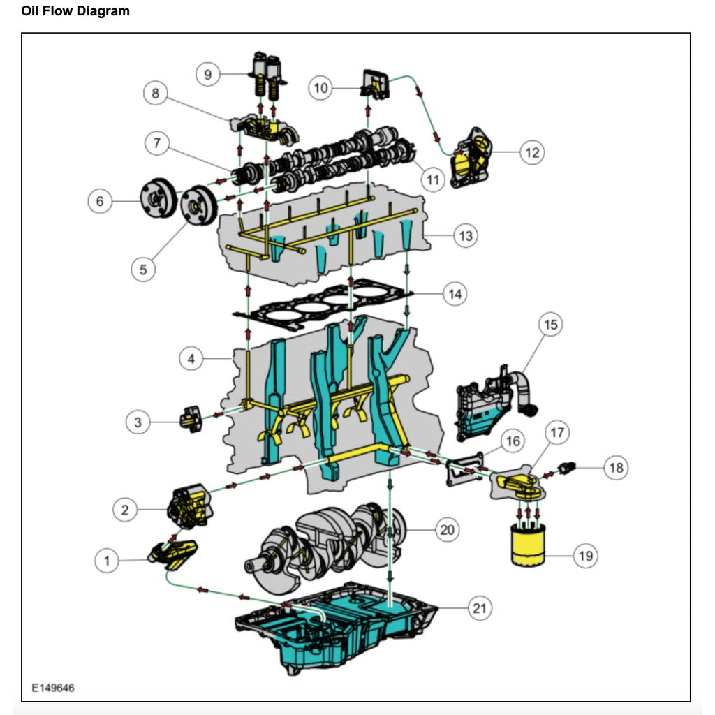 Ford FOCUS MK3 C346 2011-2017 Full Manual Set – Repair & Maintenance Manual - page 3