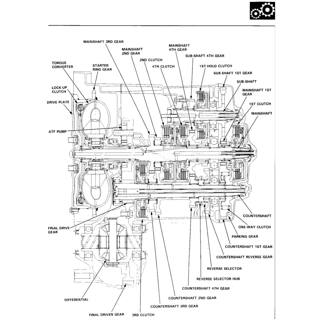 Honda INTEGRA Acura DB DC 1993-2001 Full Manual Set – Repair & Maintenance Manual and Supplement Type R - page 3