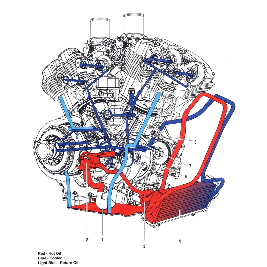 HARLEY DAVIDSON V-ROD VRSCA 2002-2003 Full Manual Set – Repair & Maintenance Manual and Spare Parts Catalog - page 5
