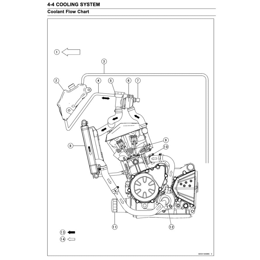 Kawasaki Z800 2012-2016 Full Manual Set – Repair & Maintenance Manual and Spare Parts Catalog and User Handbook - page 4
