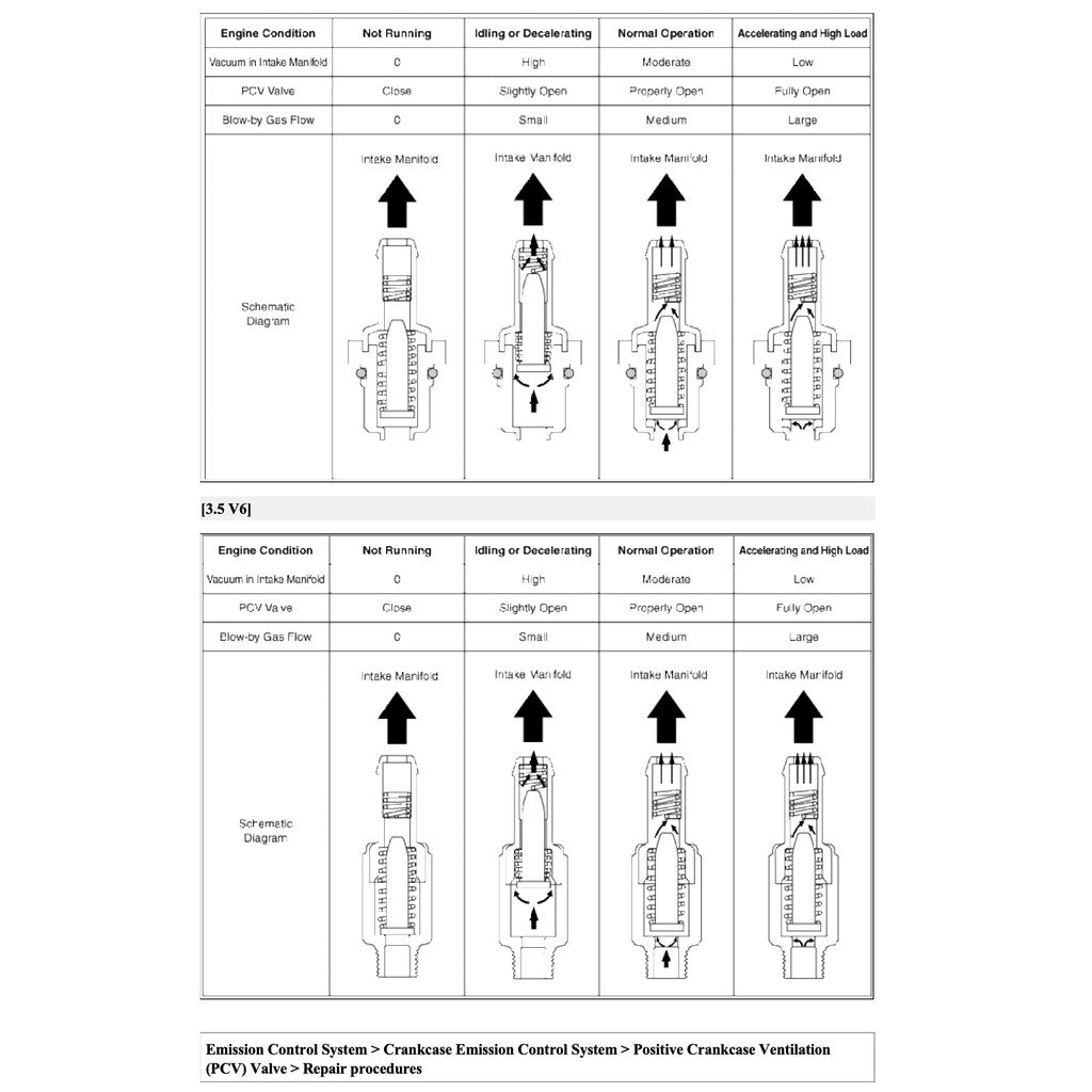 Kia SORENTO XM 2011-2015 Full Manual Set – Repair & Maintenance Manual - page 4