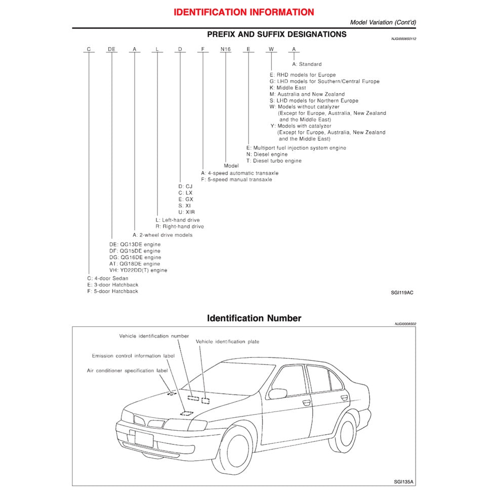 Nissan SENTRA / SYLPHY N16 2005-2012 Full Manual Set – Repair & Maintenance Manual - page 3