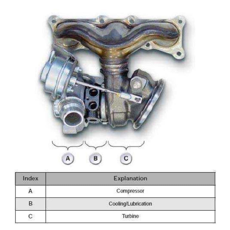 BMW X3 E83 2003-2010 Full Manual Set – Repair & Maintenance Manual - page 5