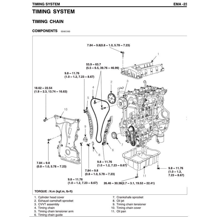 Naza CITRA II / Kia RONDO 2007-2013 Full Manual Set – Repair & Maintenance Manual - page 5