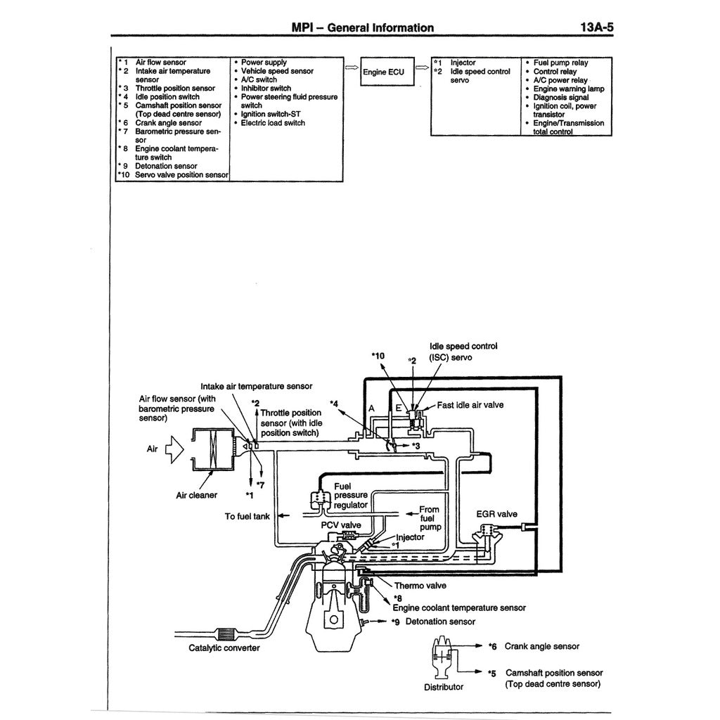 Proton PERDANA S4 1995-1998 Full Manual Set – Repair & Maintenance Manual WORKBOOK - page 6