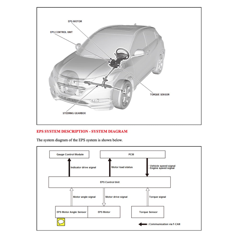 HRV Honda HR-V RU 2013-2021 Full Manual Set – Repair & Maintenance Manual - page 2
