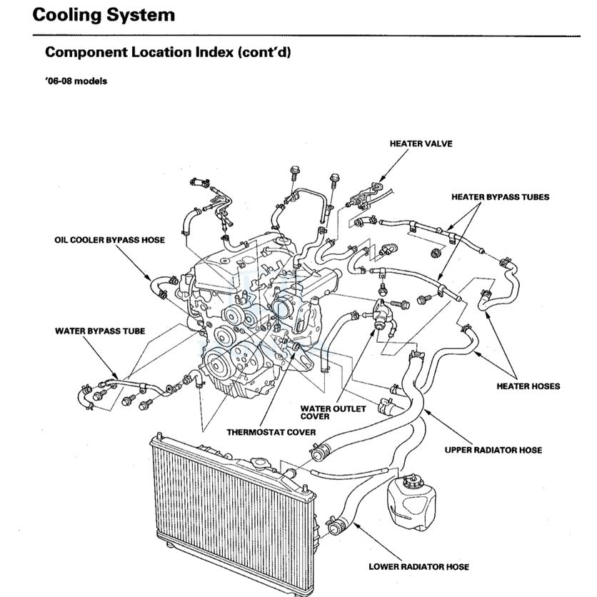 Honda S2000 AP1/AP2 1999-2008 Full Manual Set – Repair & Maintenance Manual - page 6