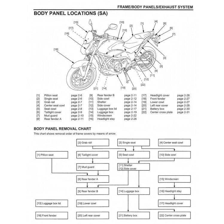 Honda NC700X/A/D / NC750X/A/D 2012-2024 Full Manual Set – Repair & Maintenance Manual and Spare Parts Catalog and User Handbook - page 3