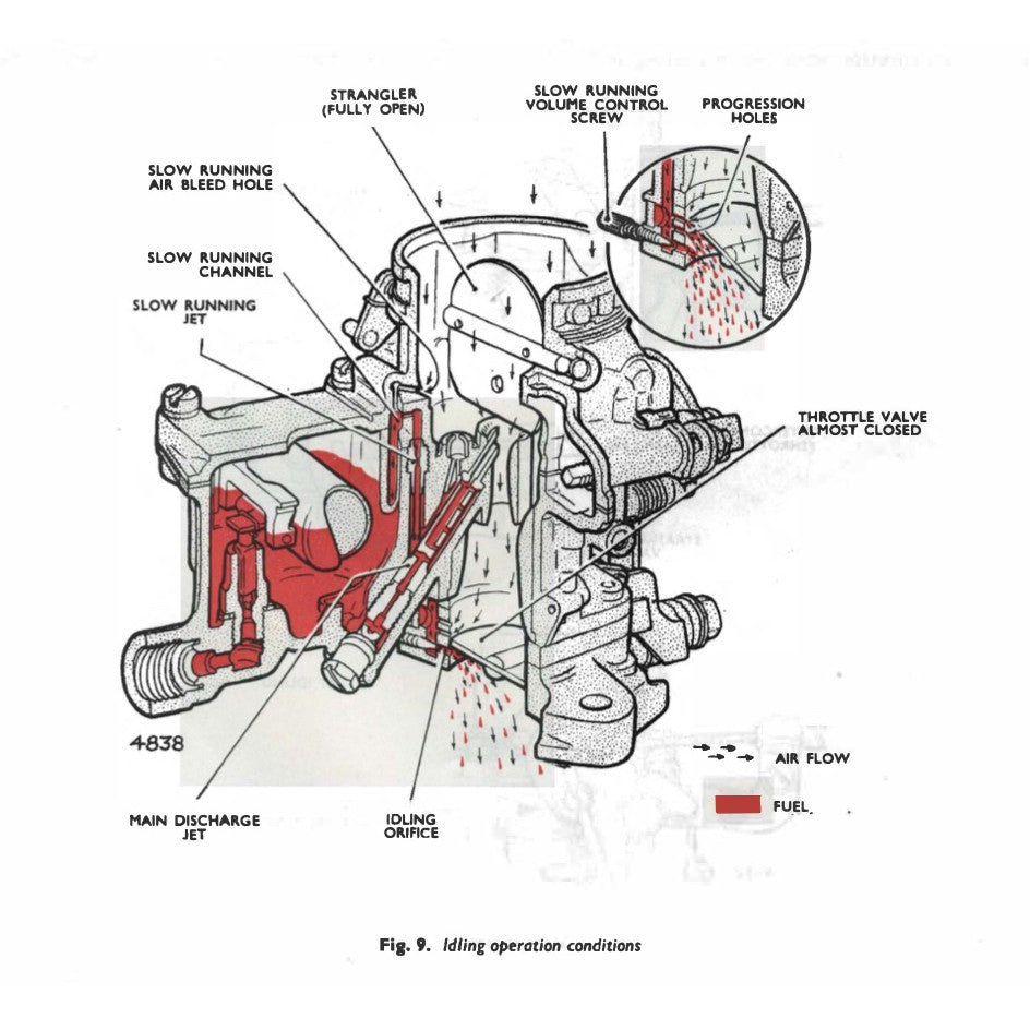 [CLASSIC] SUNBEAM ALPINE & RAPIER 1953-1968 Full Manual Set – Service Repair Workshop Manual BOOK - page 6
