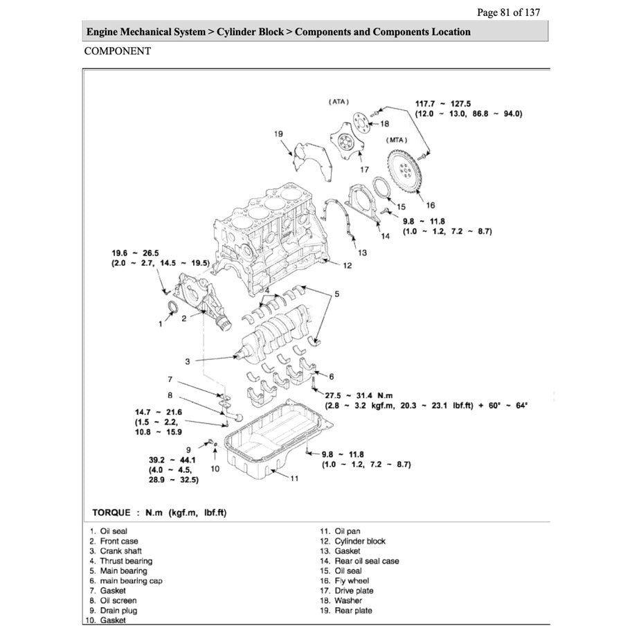 Kia SPORTAGE JE/KM 2005-2010 Full Manual Set – Repair & Maintenance Manual - page 3