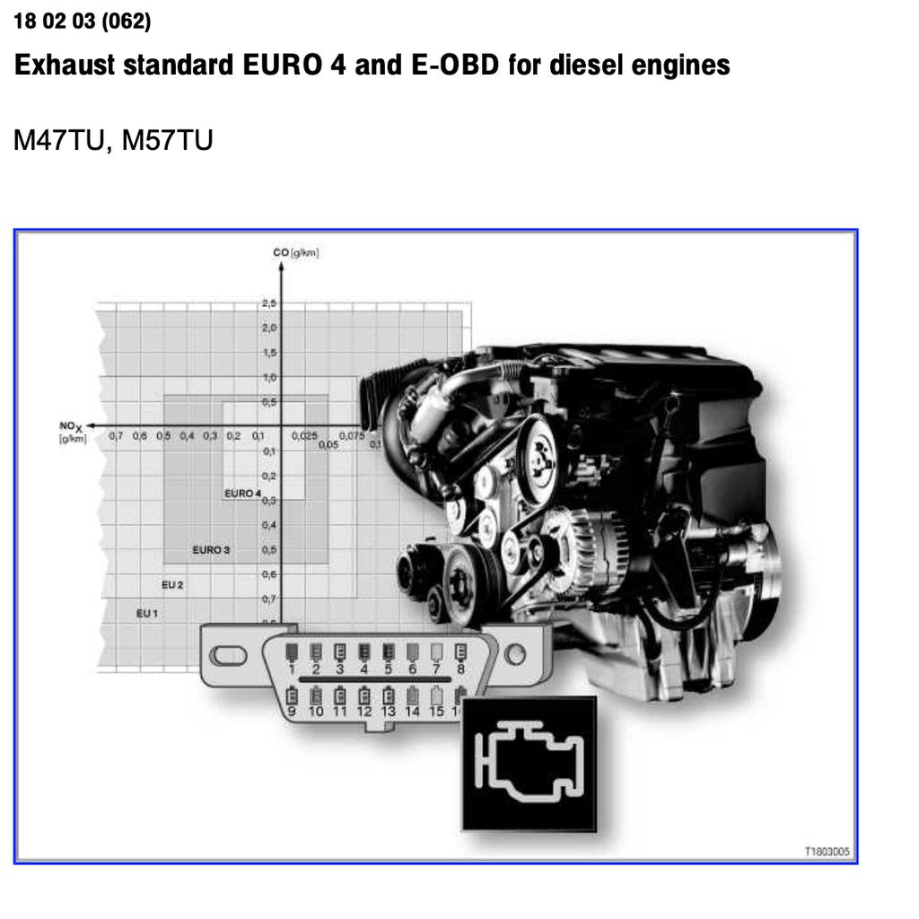 BMW 1 Series F20/F21 2011-2019 Full Manual Set – Repair & Maintenance Manual - page 5