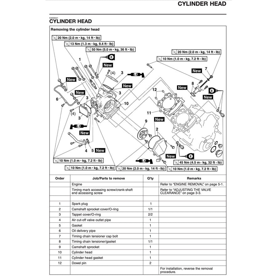 Yamaha XT660Z TENERE 2008-2016 Full Manual Set – Repair & Maintenance Manual and Spare Parts Catalog and User Handbook - page 3