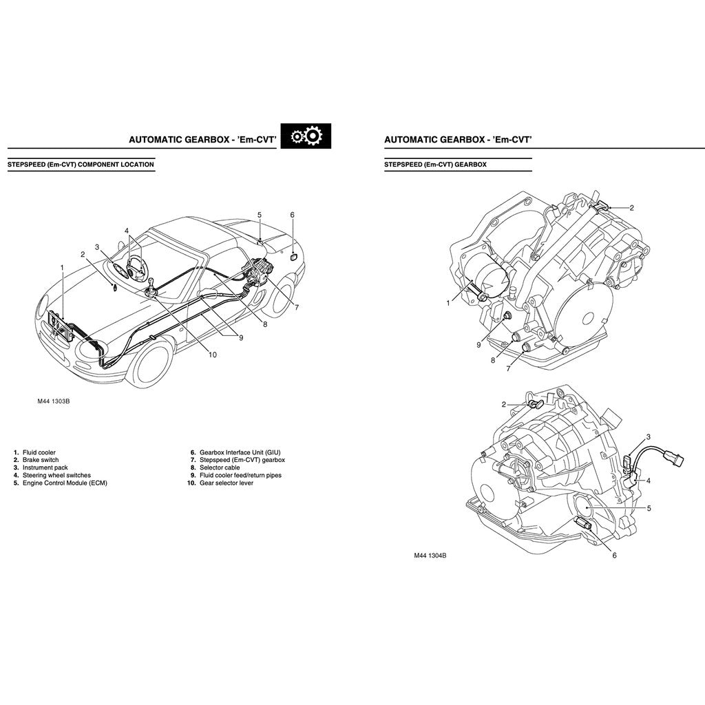 MG TF Rover 2002-2005 Full Manual Set – Service Repair Workshop Manual - page 4