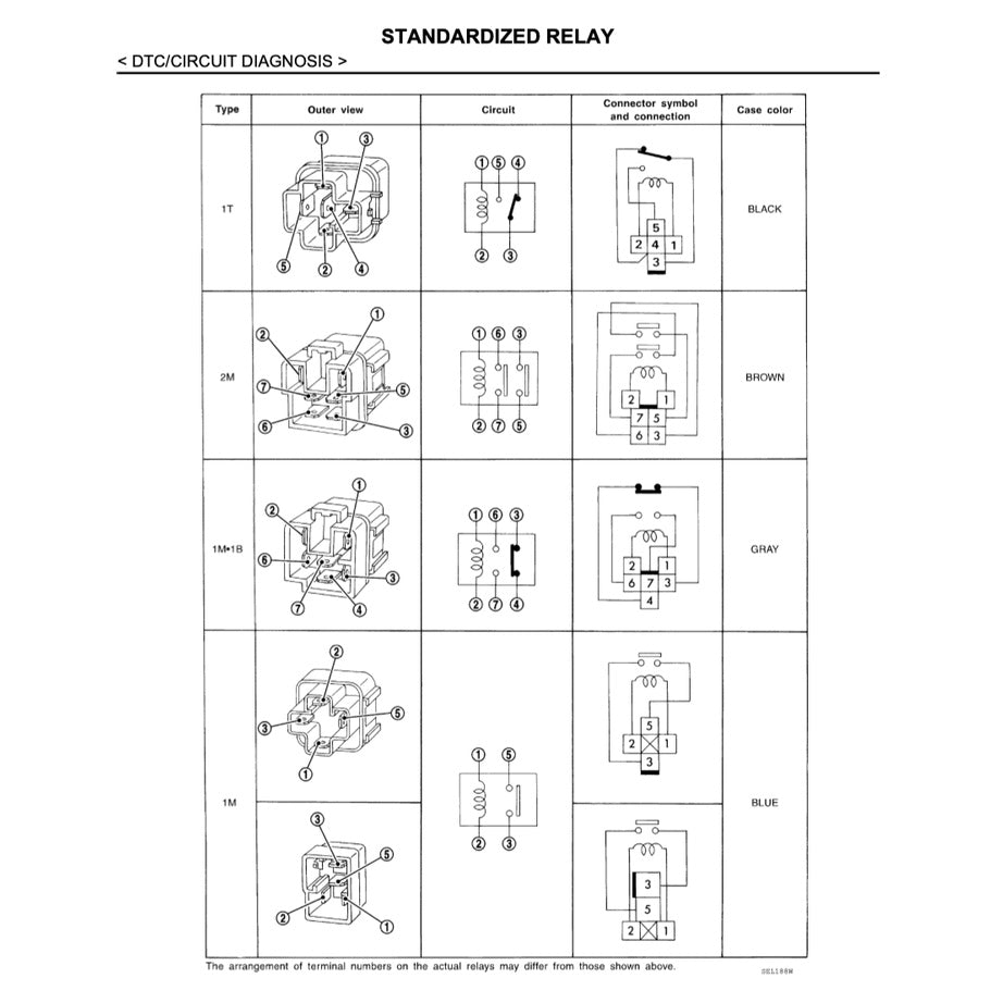 Nissan SENTRA / SYLPHY B17 2012-2016 Full Manual Set – Repair & Maintenance Manual - page 7