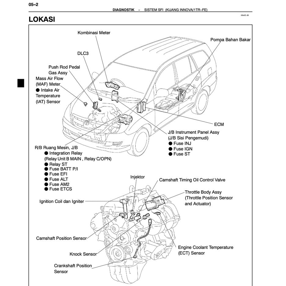 Toyota INNOVA/ KIJANG TG/AN40 2004-2015 Full Manual Set – Repair & Maintenance Manual IN BAHASA INDONESIA - page 2