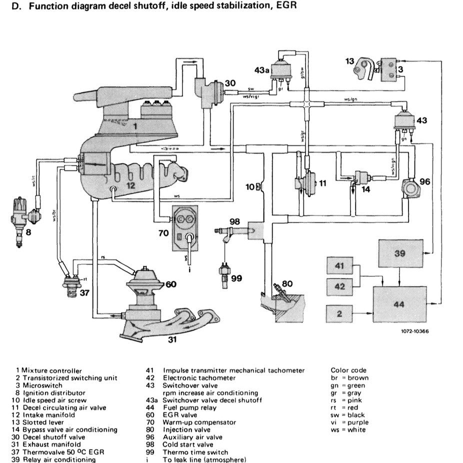 Mercedes-Benz Engine M110 1980–1996 Full Manual Set – Repair & Maintenance Manual - page 6