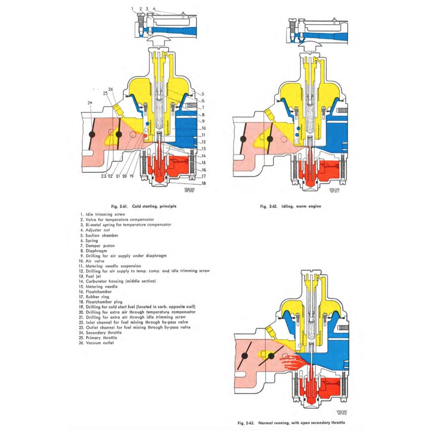 [CLASSIC] Volvo 164 1968-1975 Full Manual Set – Repair & Maintenance Manual - page 3