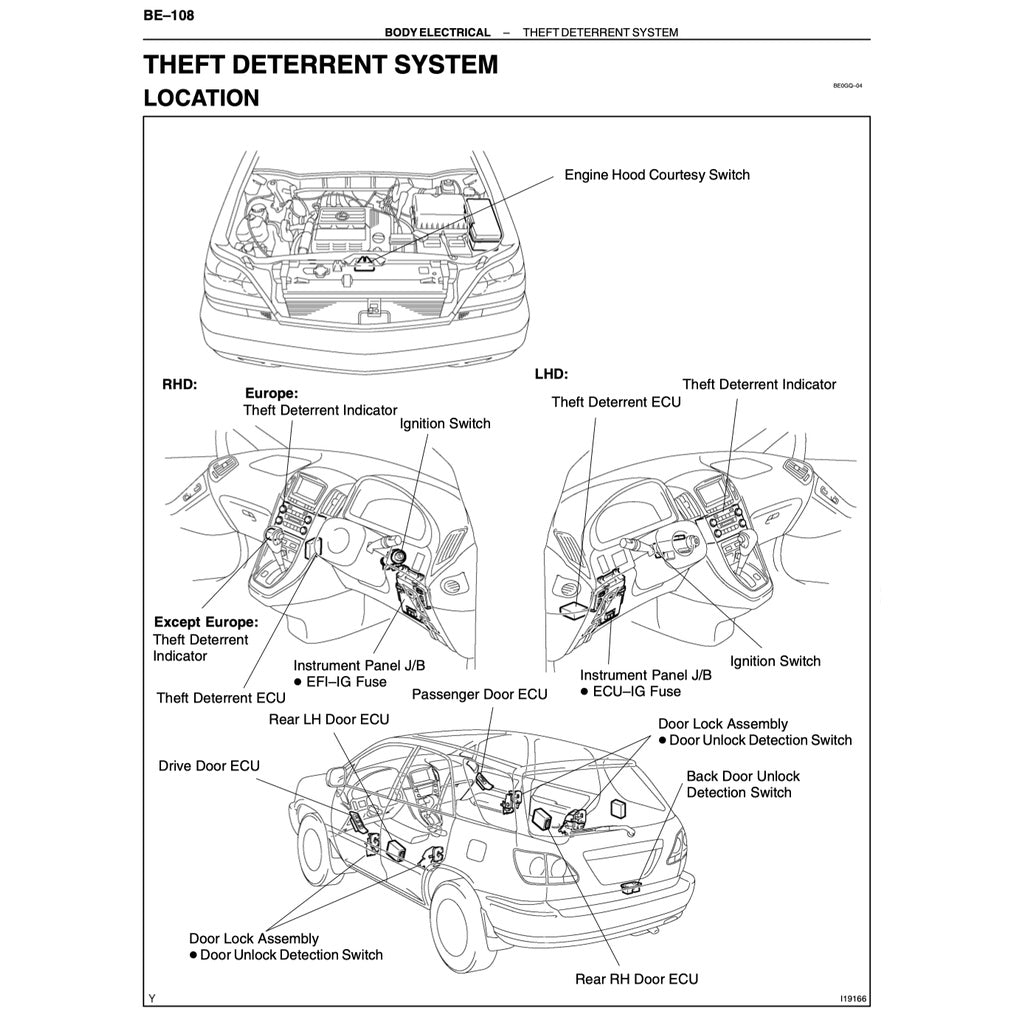 Toyota HARRIER I XU10 1998-2003 Full Manual Set – Repair & Maintenance Manual - page 5