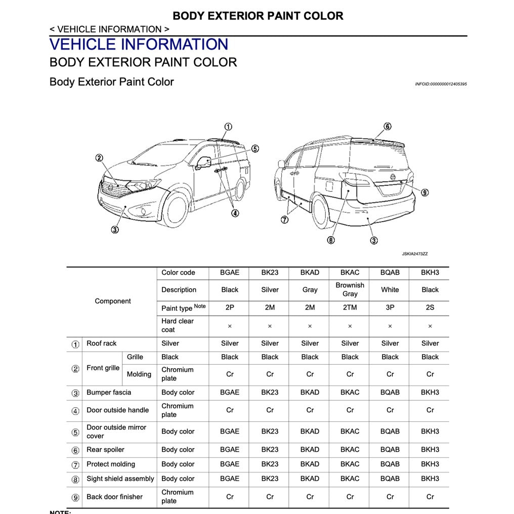 Nissan ELGRAND HIGHWAY STAR E52 2010-2021 Full Manual Set – Repair & Maintenance Manual - page 3