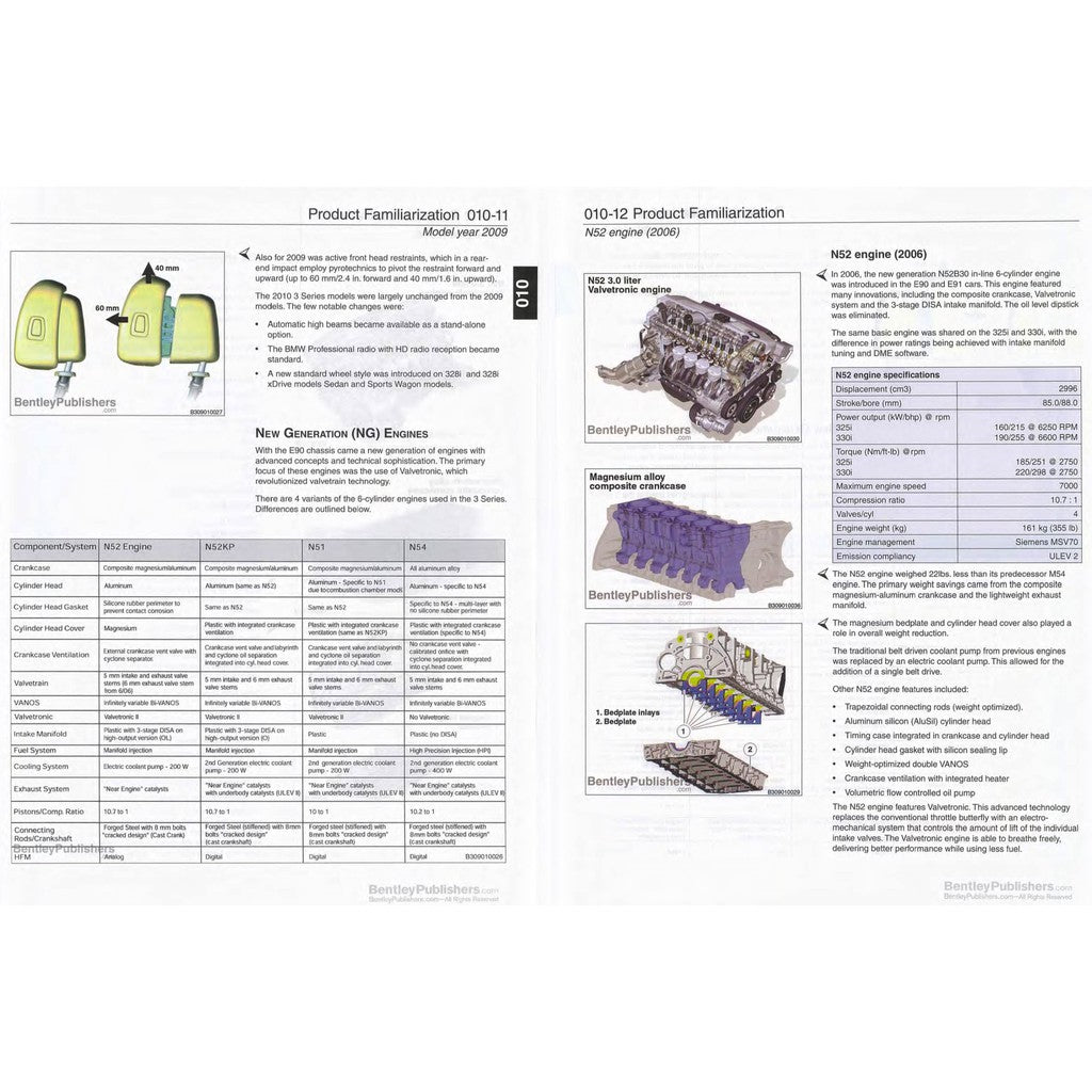 BMW 3 Series E90 325i / 328i / 330i 2006-2011 Full Manual Set – Workshop Repair Service Manual - page 5
