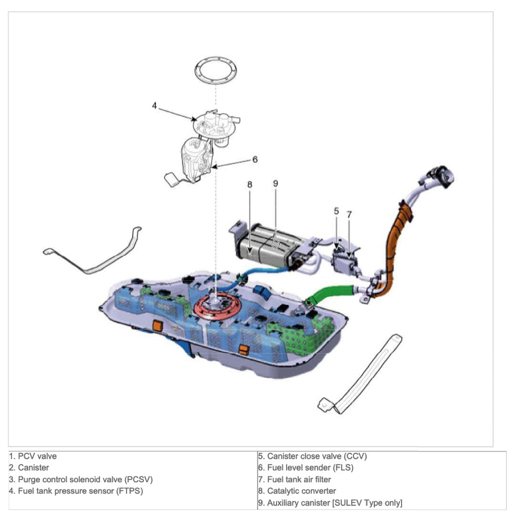 Kia CERATO / FORTE YD 2012-2018 Full Manual Set – Repair & Maintenance Manual - page 4