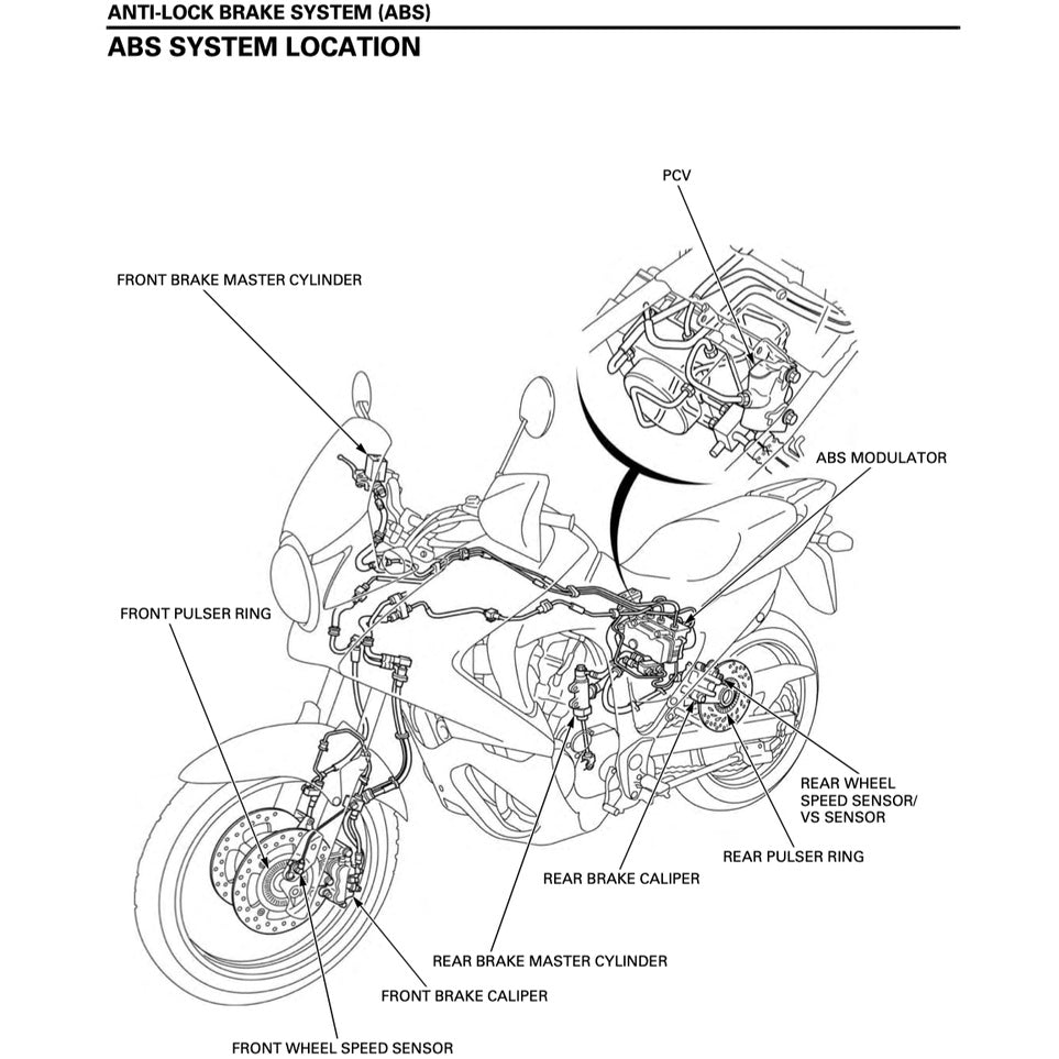 Honda TRANSALP XL700V/VA 2008-2022 Full Manual Set – Repair & Maintenance Manual and Spare Parts Catalog and User Handbook - page 8
