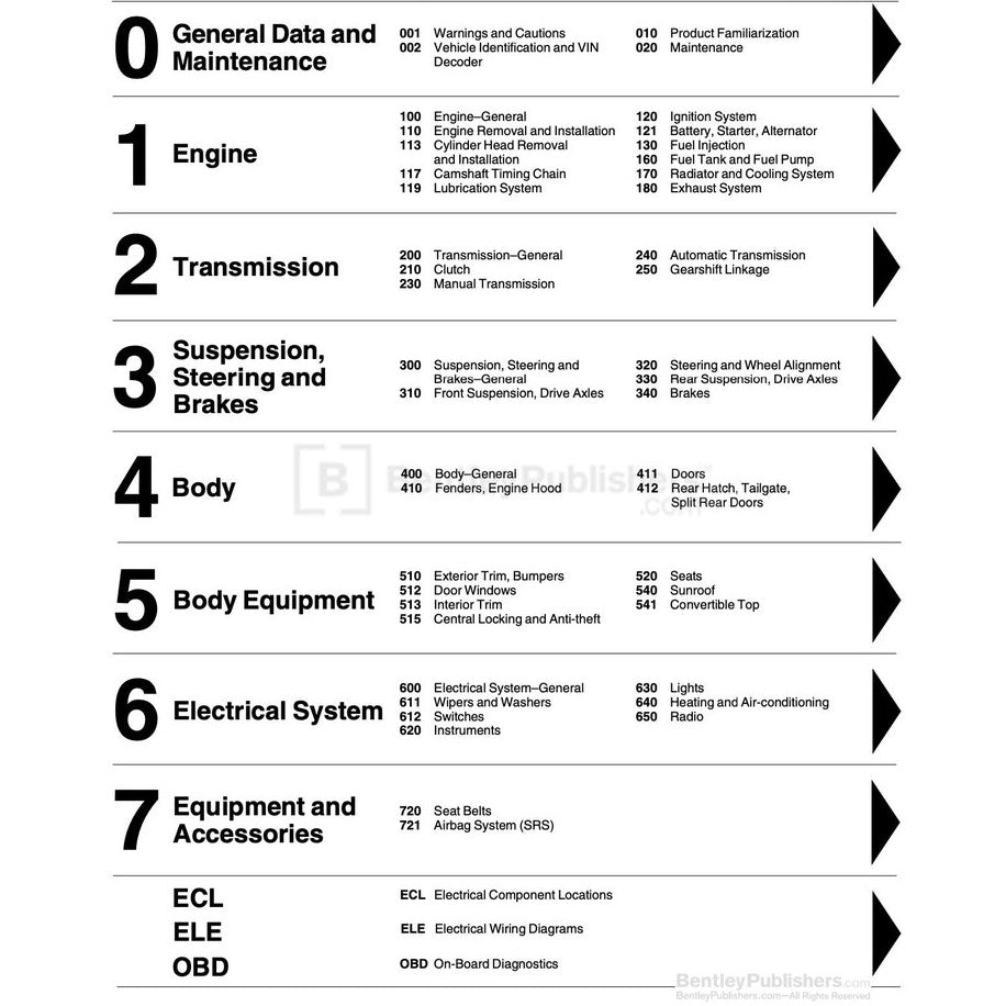 MINI COOPER R55 R56 R57 2007-2013 Full Manual Set – Workshop Service Repair Manual - page 4
