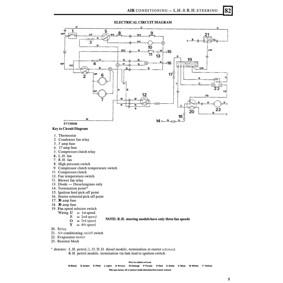 Land Rover DEFENDER 90/110 1983-1992 Full Manual Set – Repair & Maintenance Manual - page 8