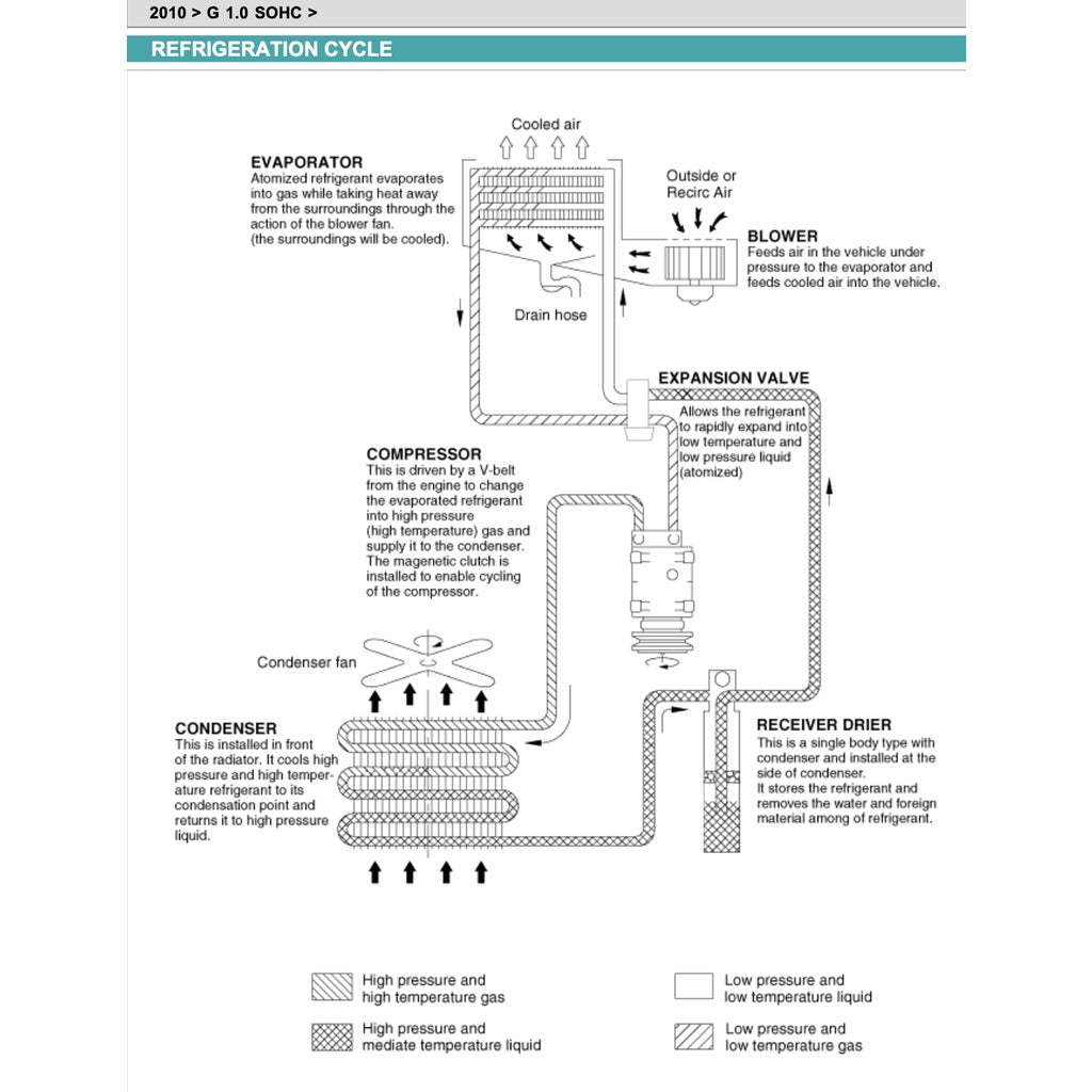 Kia PICANTO SA Naza SURIA 2004-2011 Full Manual Set – Repair & Maintenance Manual - page 6