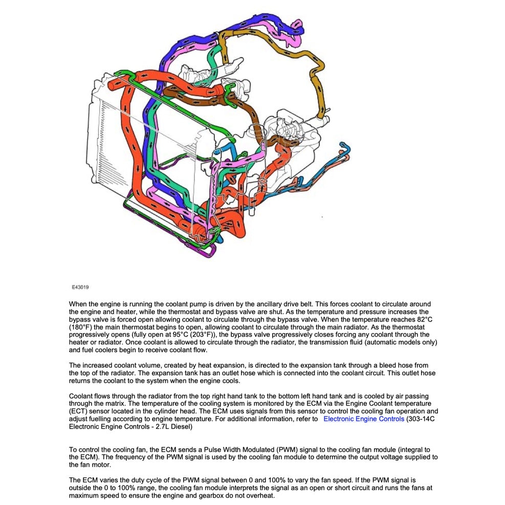 Land Rover DISCOVERY LR3 L319 2004-2009 Full Manual Set – Repair & Maintenance Manual - page 4