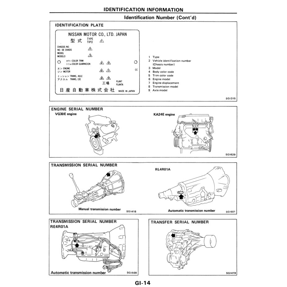 Nissan TERRANO D21 1985-1995 Full Manual Set – Repair & Maintenance Manual - page 2