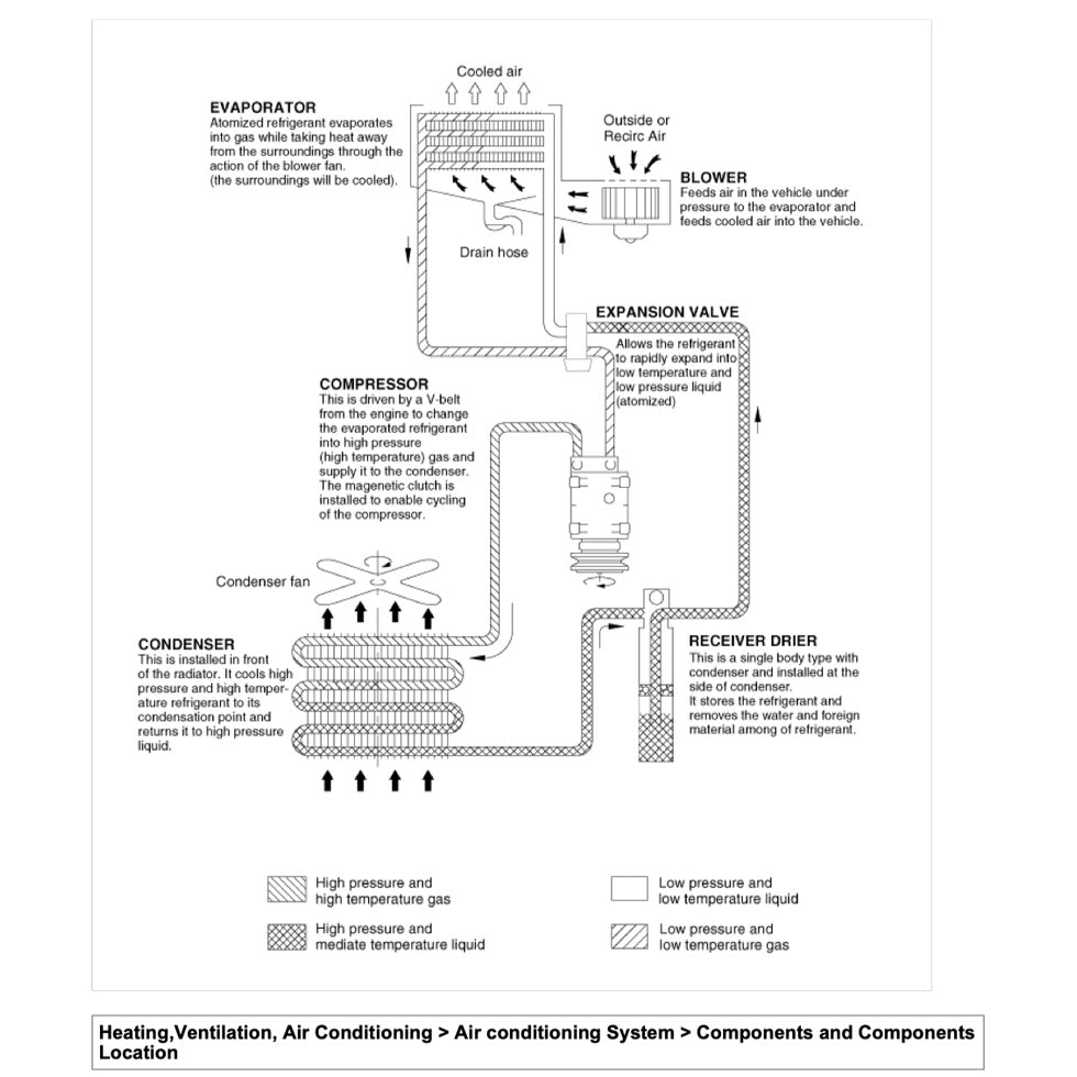 Hyundai SONATA NF 2004-2010 Full Manual Set – Repair & Maintenance Manual - page 8