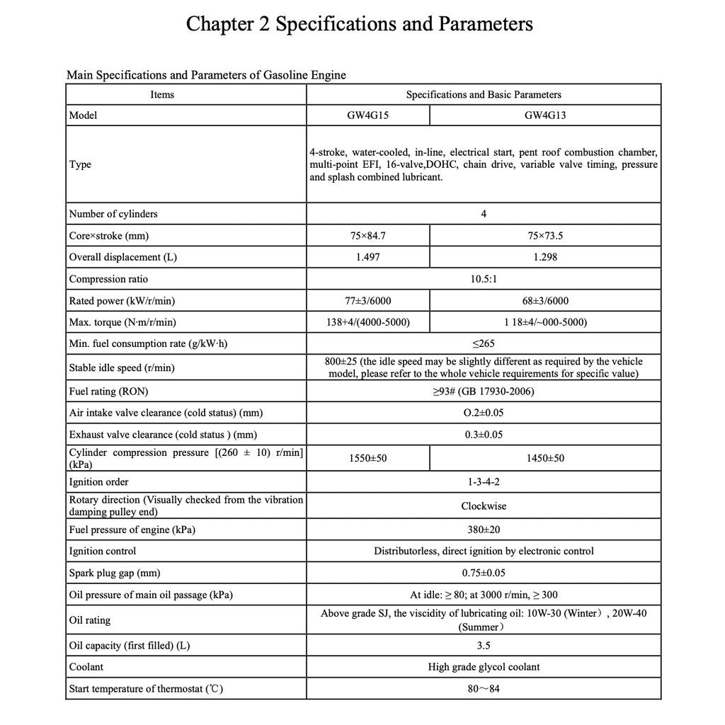 Haval H1 2014-2023 Full Manual Set – Repair & Maintenance Manual - page 2