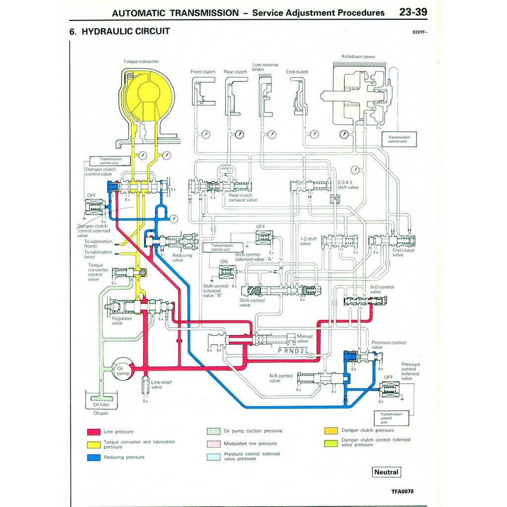 Proton WIRA VDO / MMC 1993-2009 Full Manual Set – / Mitsubishi COLT/LANCER (1992-1995) Repair & Maintenance Manual - page 3