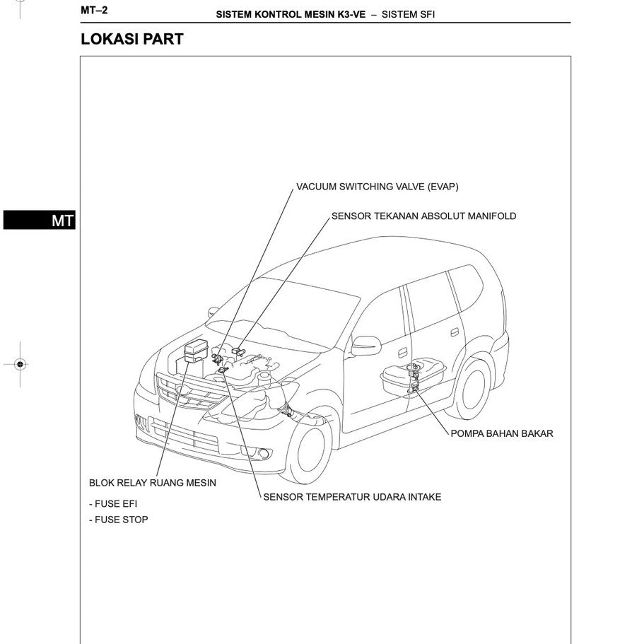 Toyota AVANZA F601/651 K3-VE 2004-2015 Full Manual Set – Engine Repair & Maintenance Manual - BAHASA (INDO) VERSION - page 2