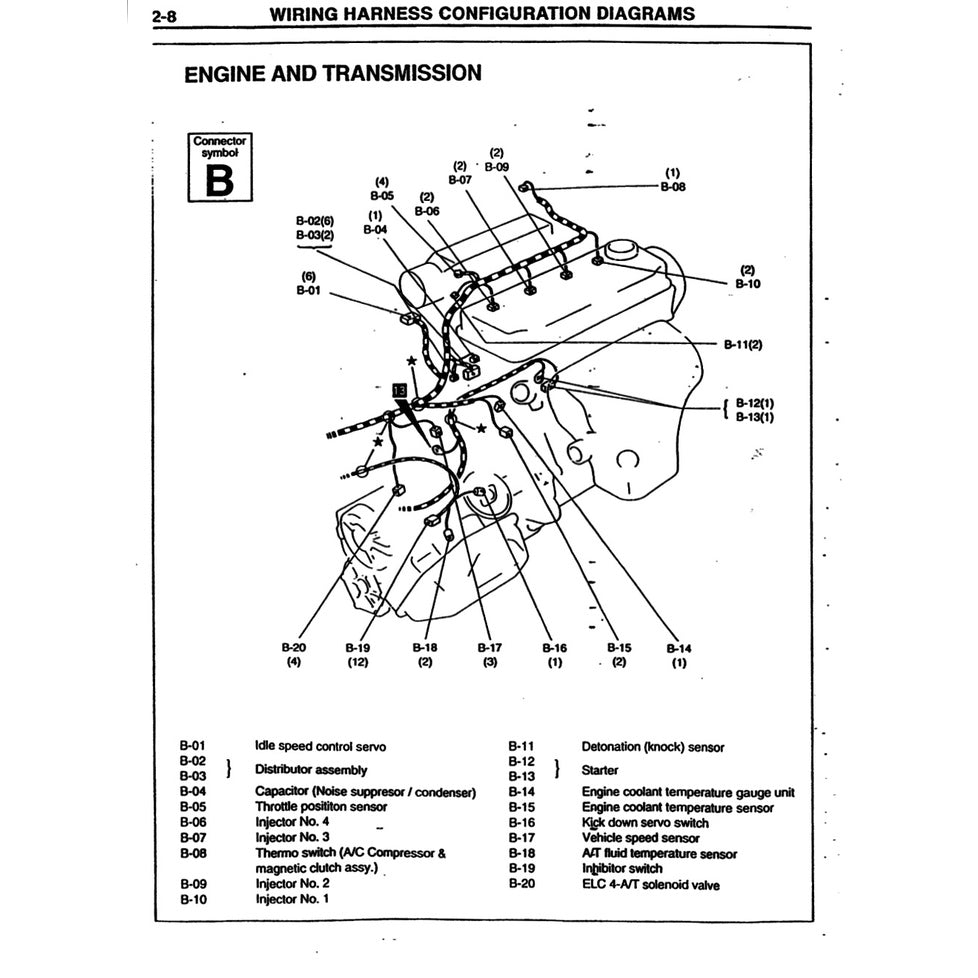 Proton PERDANA S4 1995-1998 Full Manual Set – Repair & Maintenance Manual WORKBOOK - page 3
