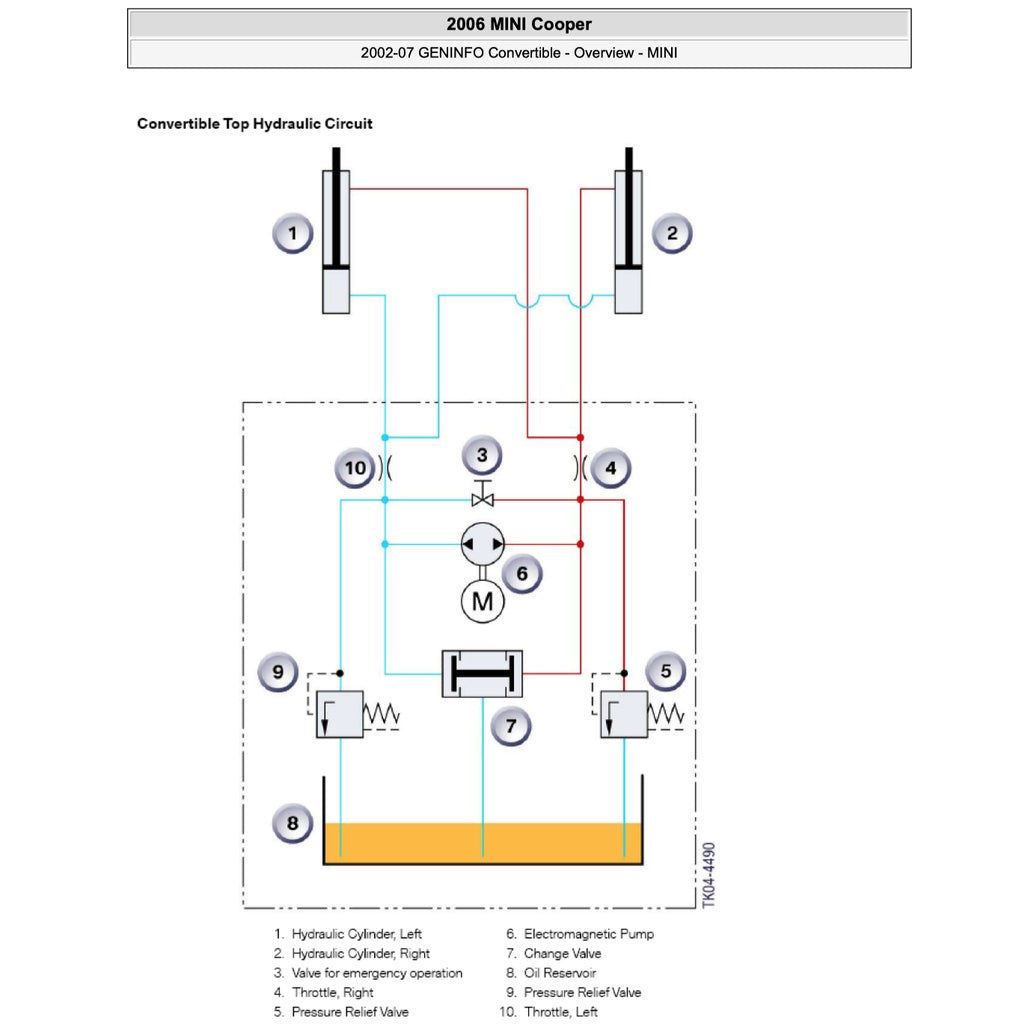 MINI Cooper R52 2004-2006 Full Manual Set – Convertible Top Service & Repair Manual - page 6