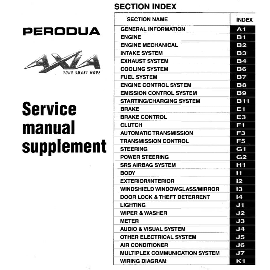 Perodua AXIA B200 / D88N 2014-2021 Full Manual Set – Repair & Maintenance Manual - page 6
