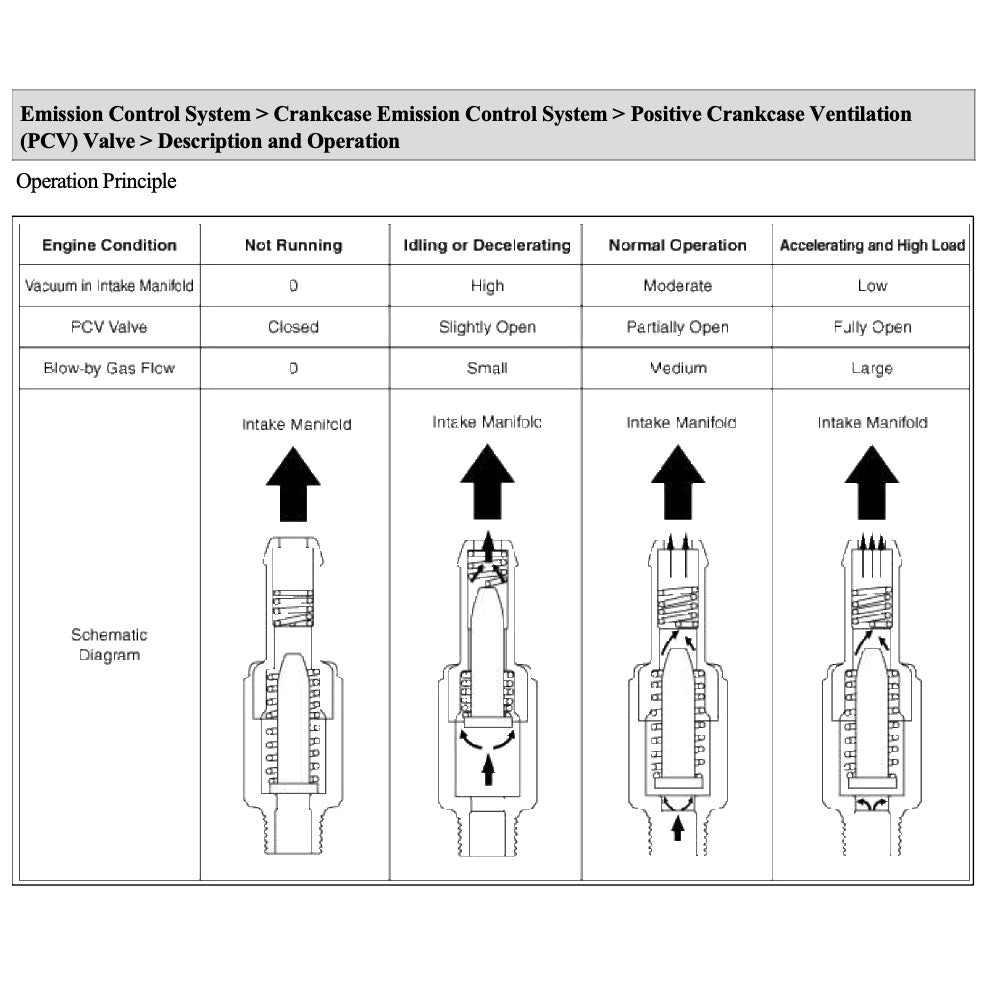 Kia RIO UB/LX 2011-2017 Full Manual Set – Repair & Maintenance Manual - page 6