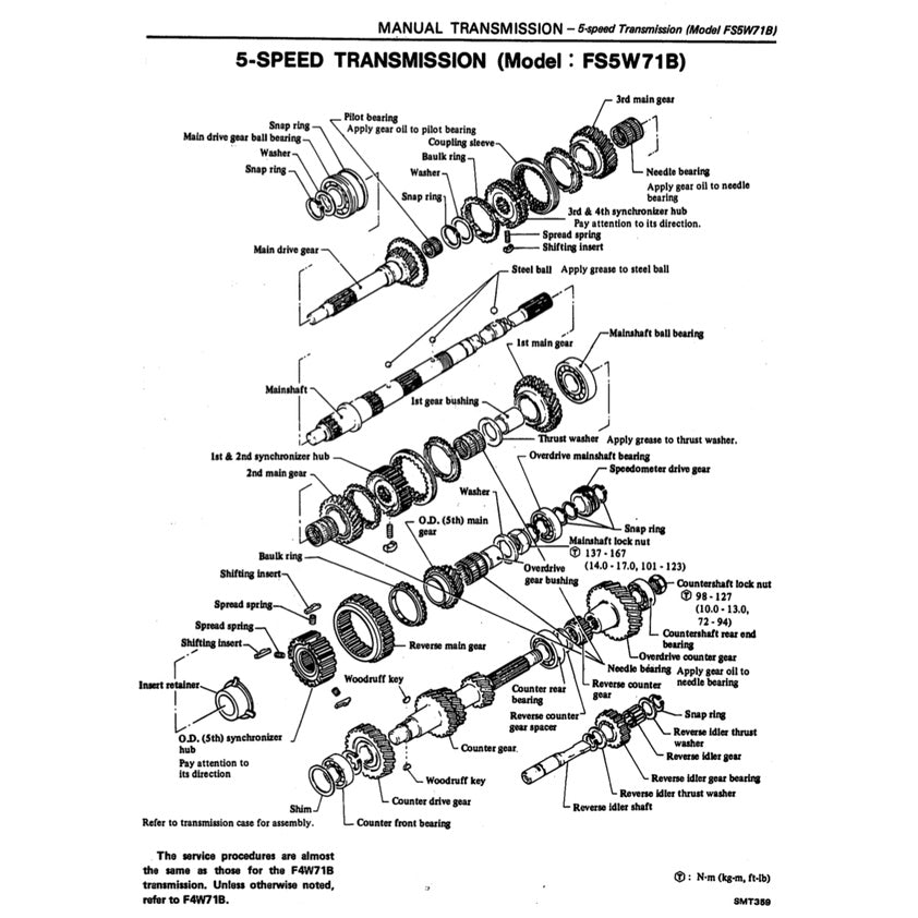Datsun PICKUP 720 1980-1986 Full Manual Set – Repair & Maintenance Manual - page 8
