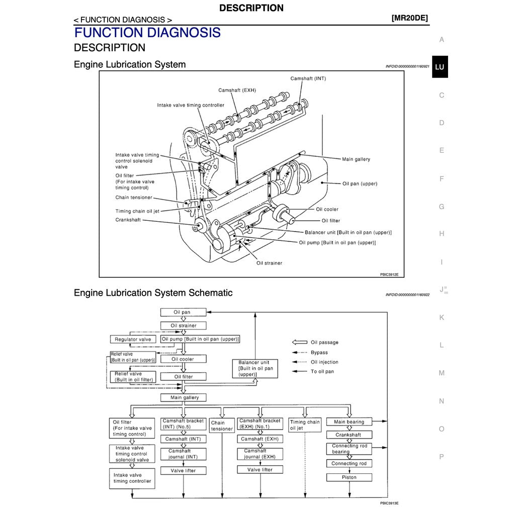 Nissan X-Trail T31 2007-2013 Full Manual Set – Repair & Maintenance Manual - page 3
