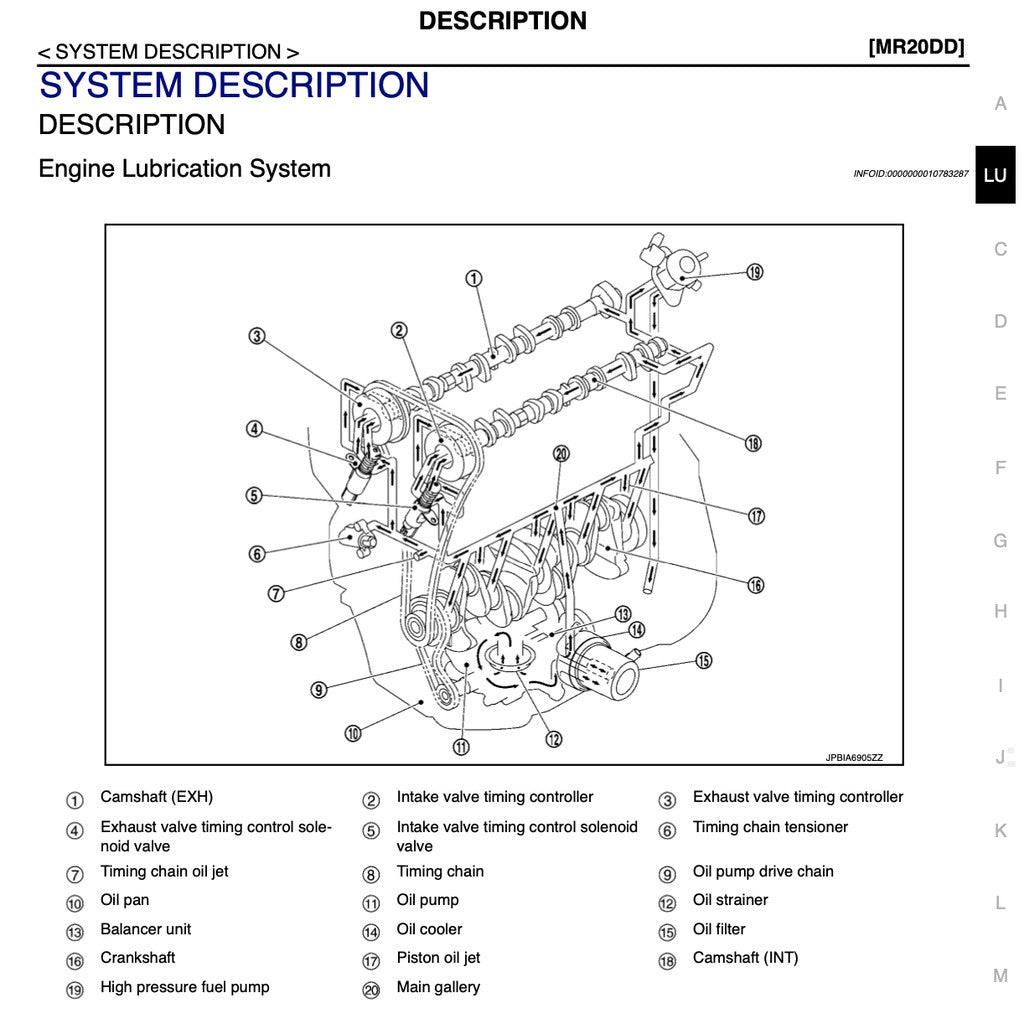 Nissan X-TRAIL T32 2013-2024 Full Manual Set – Repair & Maintenance Manual - page 5