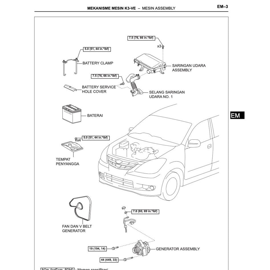 Toyota AVANZA F601/651 K3-VE 2004-2015 Full Manual Set – Engine Repair & Maintenance Manual - BAHASA (INDO) VERSION - page 3