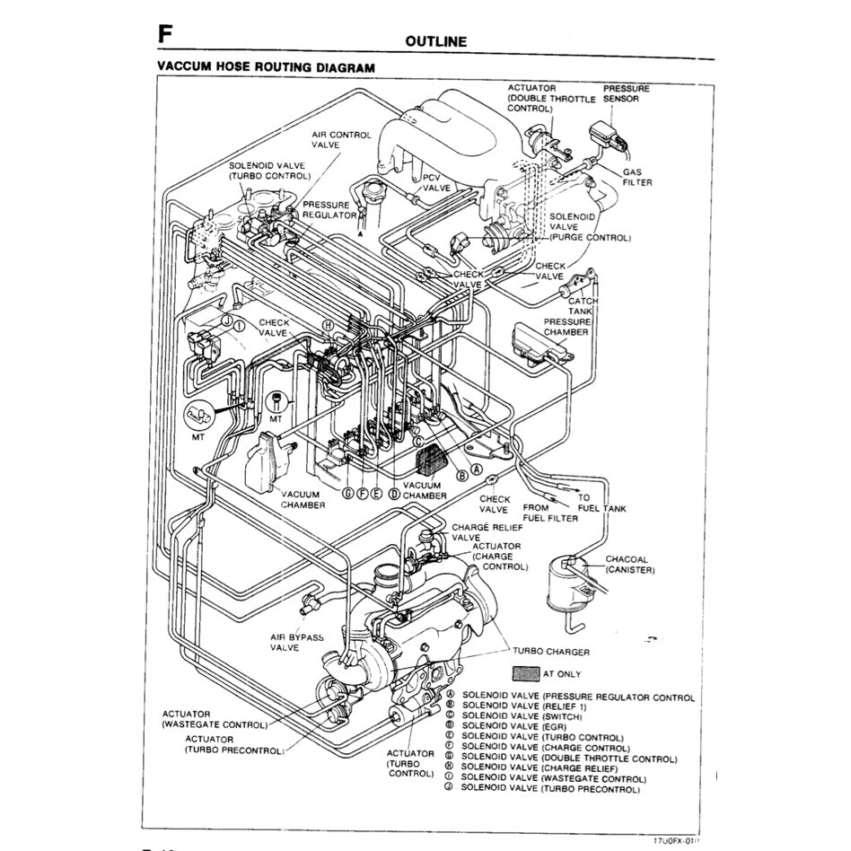 Mazda RX-7 FD 1993-1997 Full Manual Set – Repair & Maintenance Manual and Wiring Diagram and Electrical TROUBLESHOOTING Manual - page 3