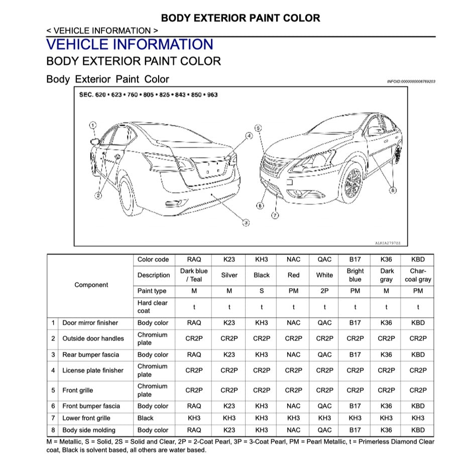 Nissan SENTRA / SYLPHY B17 2012-2016 Full Manual Set – Repair & Maintenance Manual - page 5