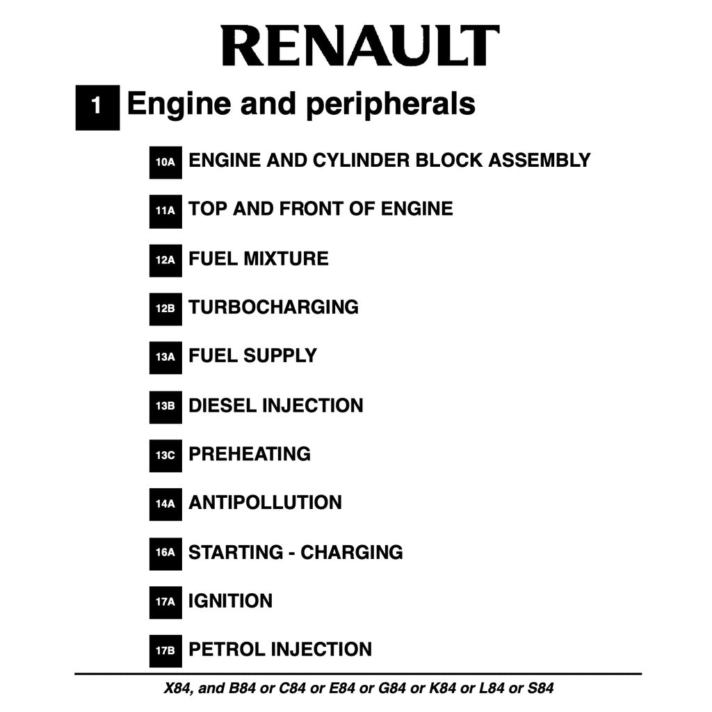 Renault MEGANE II X84 2003-2009 Full Manual Set – Repair & Maintenance Manual - page 3